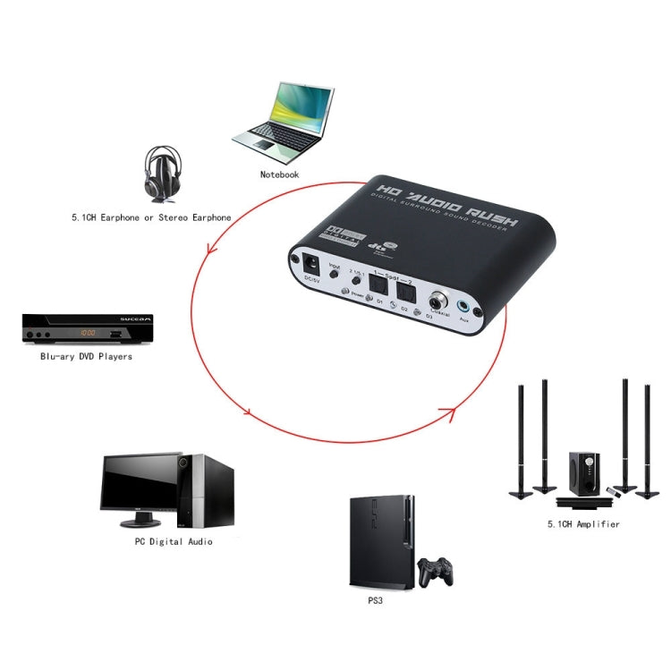Digital Audio Wandler 5.1 Analog Decoder