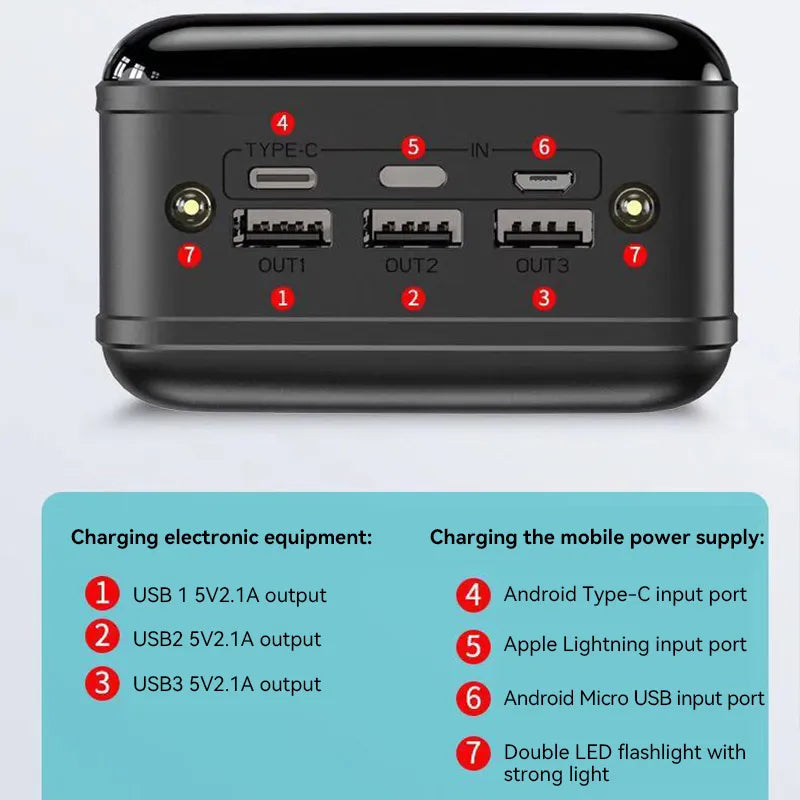 Mahlzeit Powerbank 50000mAh Schnellladung Kompakt Leistungsstark