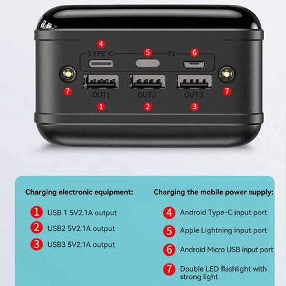Mahlzeit Powerbank 50000mAh Schnellladung Kompakt Leistungsstark