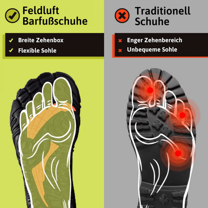 Rutschfeste Barfußschuhe Unisex Gesund