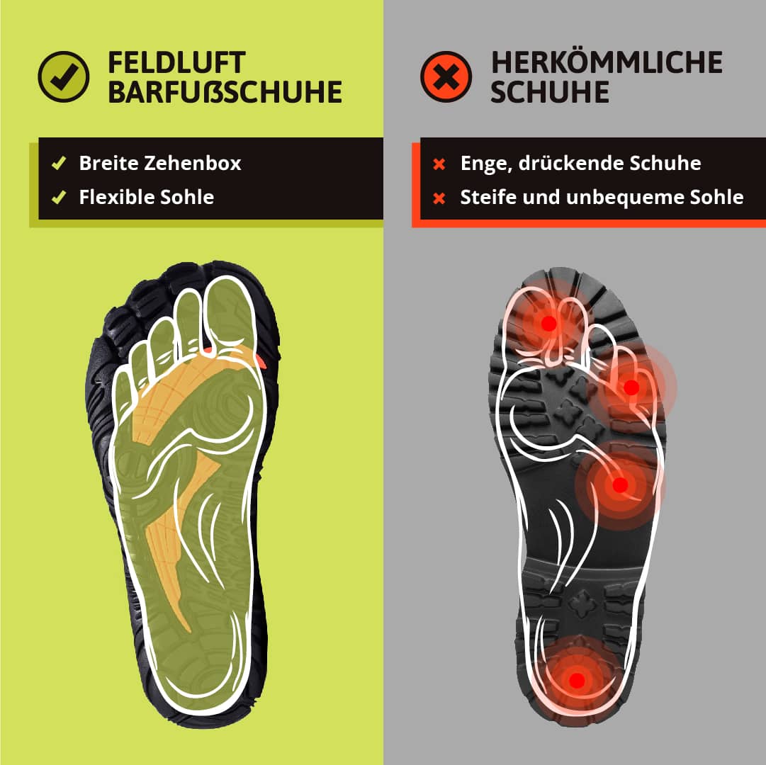 Barfußschuhe Herren Bequem Flexibel Laufschuhe