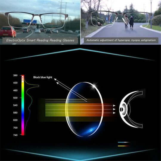 Multifokalbrille mit Blaulichtfilter Automatisch Anpassbar