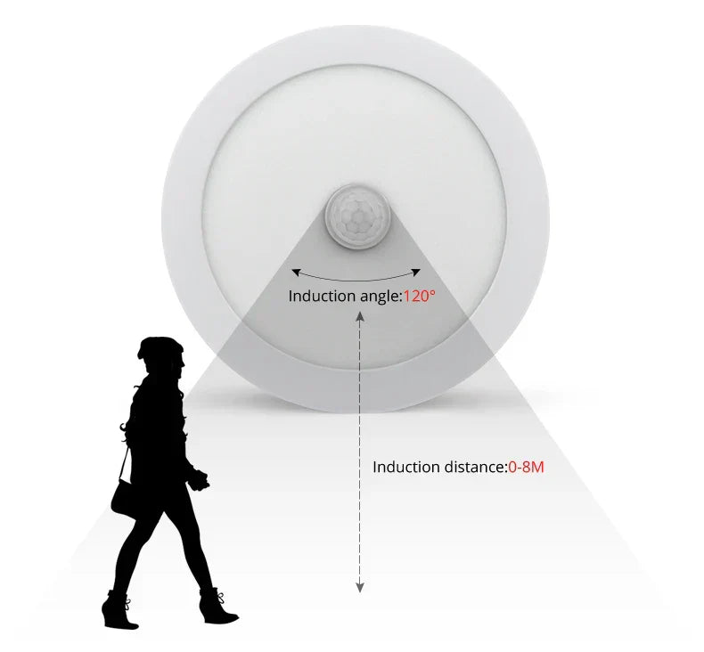 LED Deckenleuchte Bewegungsmelder Dimmbar Intelligent