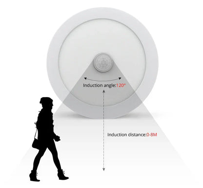 LED Deckenleuchte Bewegungsmelder Dimmbar Intelligent