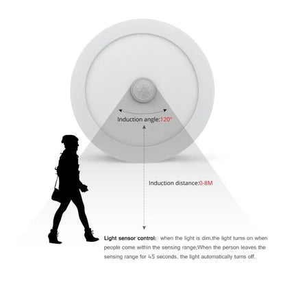 LED Deckenleuchte Bewegungsmelder Dimmbar Intelligent
