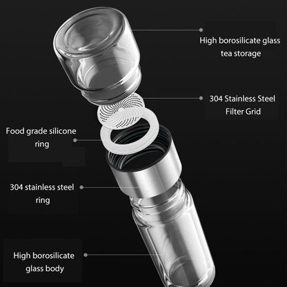 Isolierflasche 2in1 Thermo Doppelwandig Smart Wasserflasche