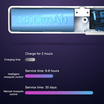 Moskito Zapper 6in1 Rotierbar Elektrisch Insektenschutz