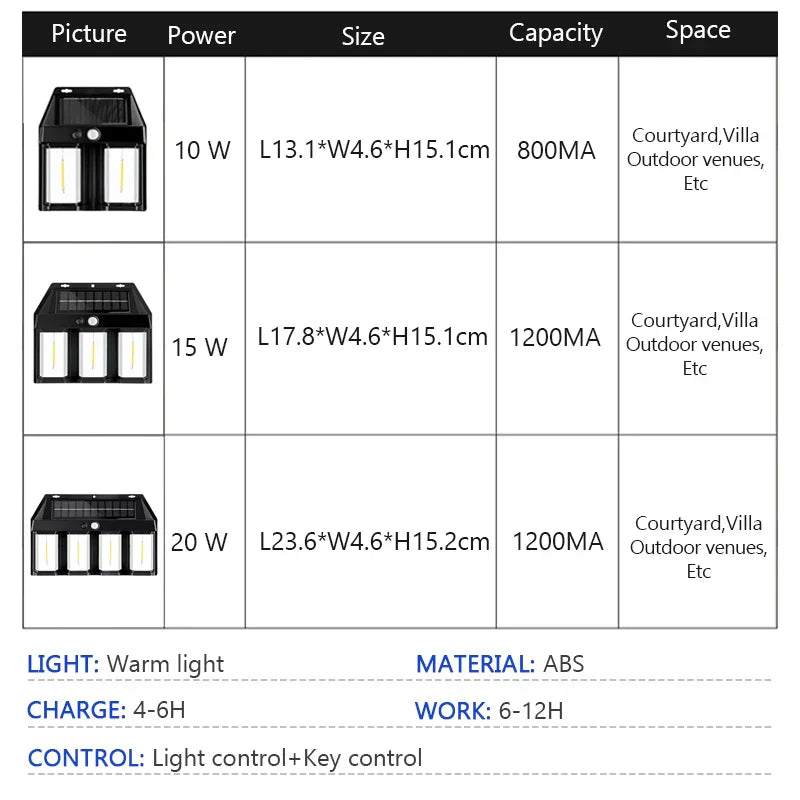 Wandlampe Solar LED Wasserdicht Nachtwächter Lampe