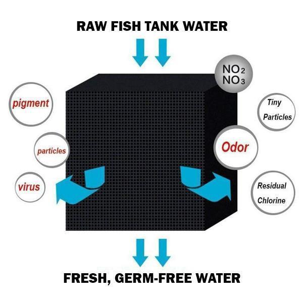 Wasserfilter Aktivkohle Kokosnuss Filteranlage Reinigung
